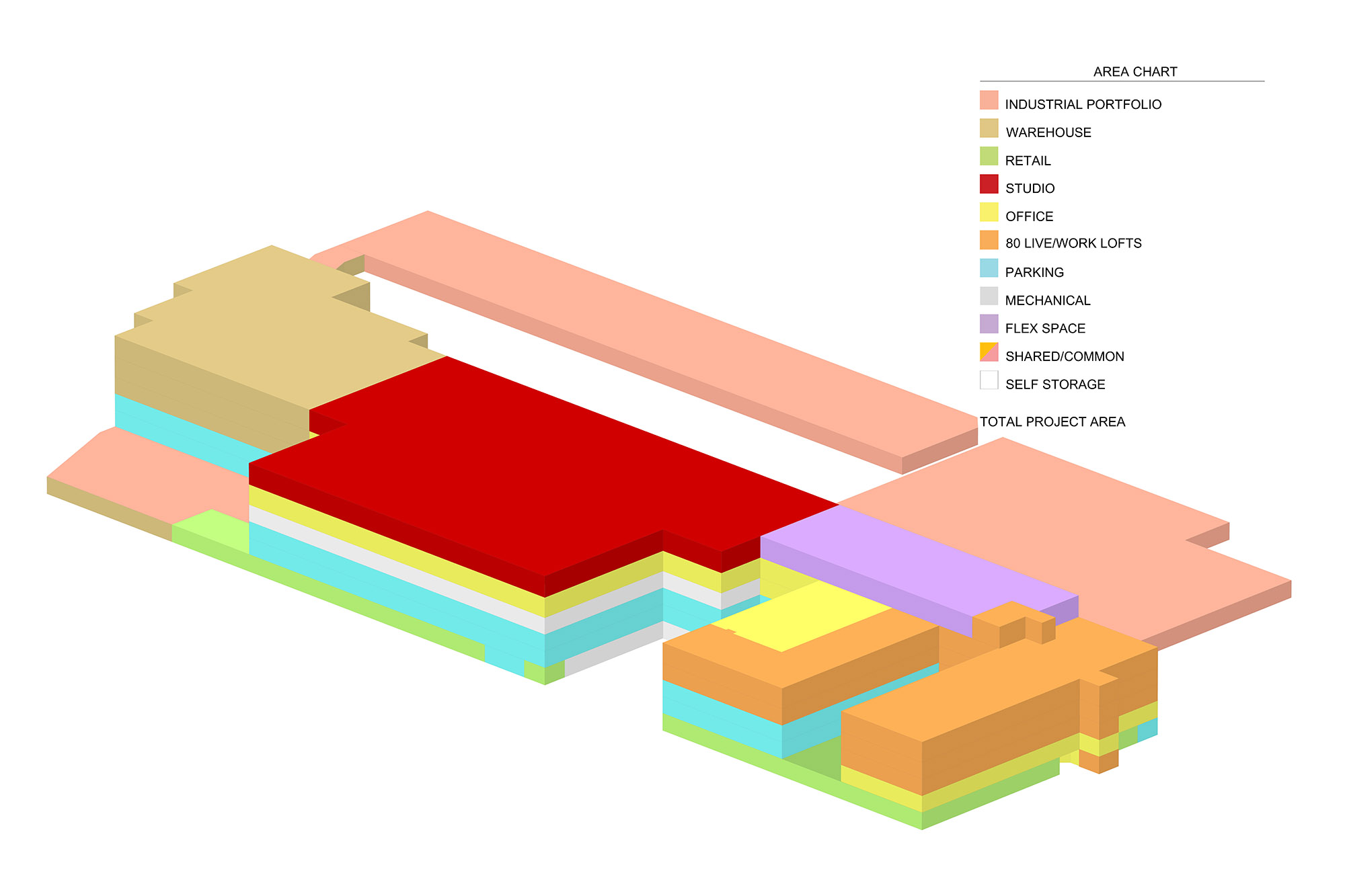 The Fields Chicago IL HirschMPG Architecture and Planning AREA DIAGRAM